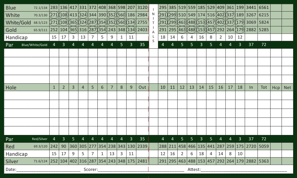 2022_SCC_Scorecard00002